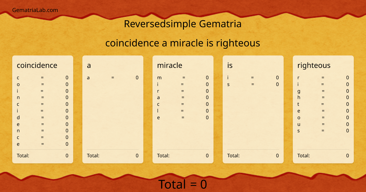 coincidence a miracle is righteous in reversedsimple Gematria